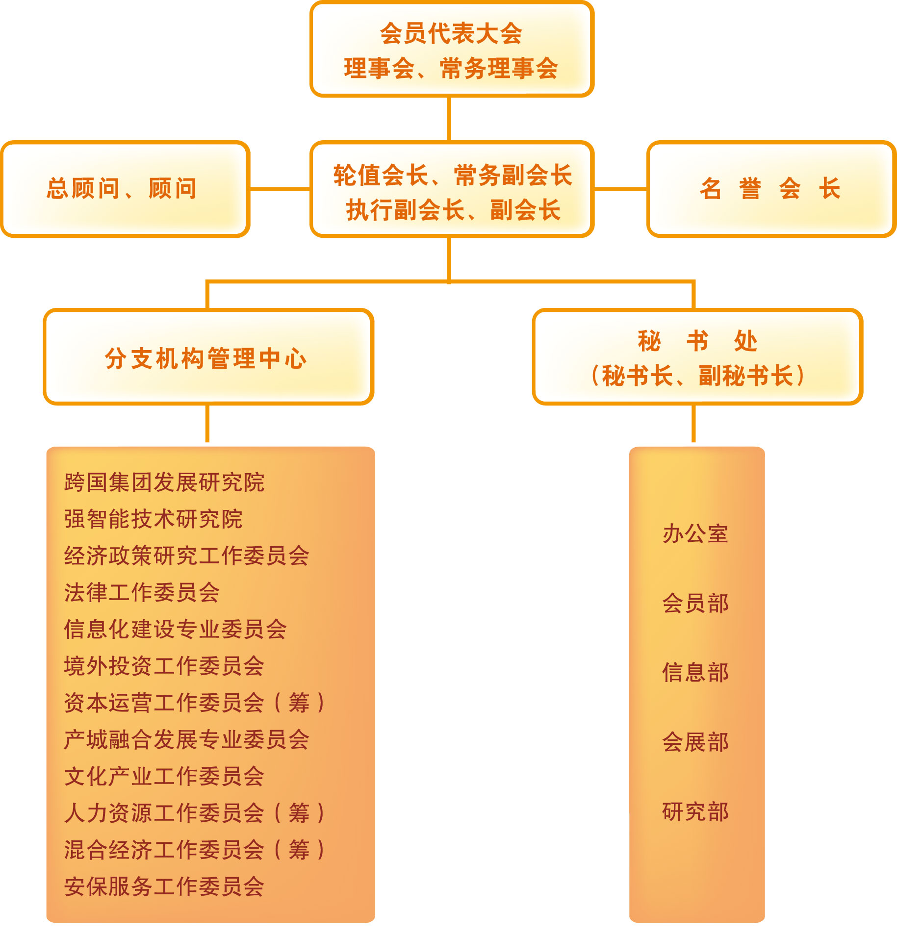 組織架構圖2016.6.1.jpg